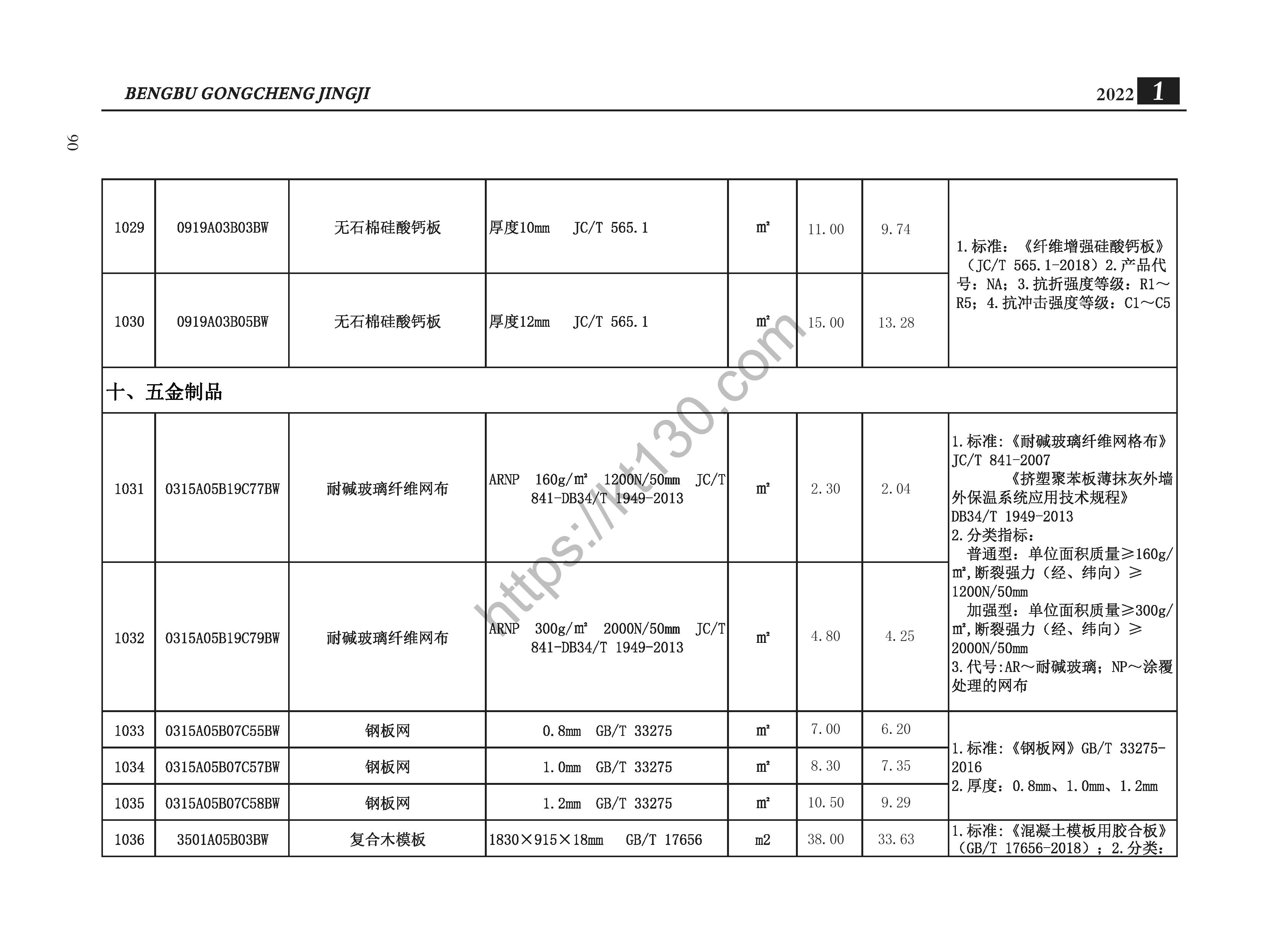 蚌埠市2022年1月建筑材料价_五金制品_35443